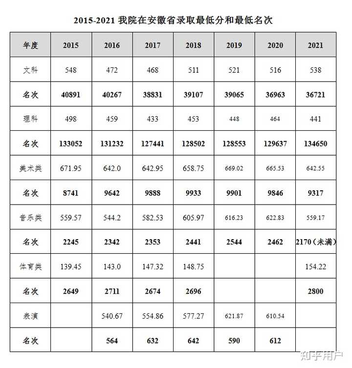 安徽师大附中