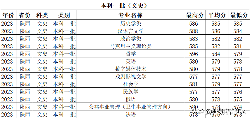2024年兰州大学研究生招生信息网录取分数线（所有专业分数线一览表公布）