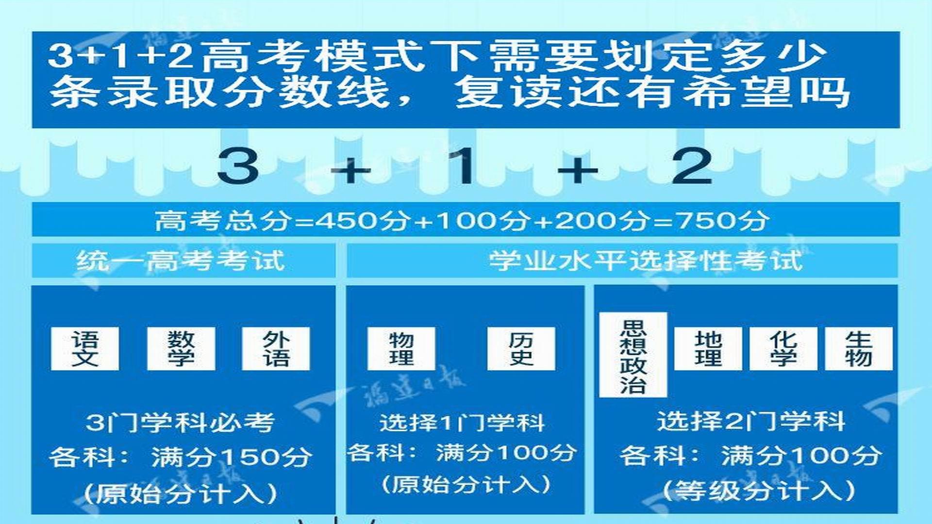 江西录取分数线