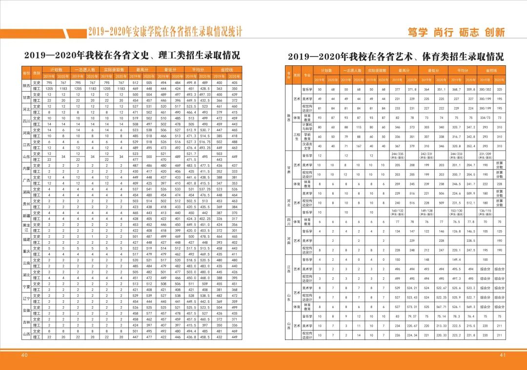 安康学院分数线