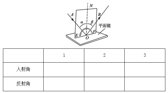 初中物理必做实验