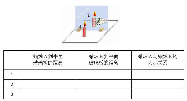 初中物理必做实验