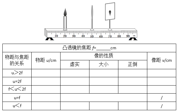 初中物理必做实验