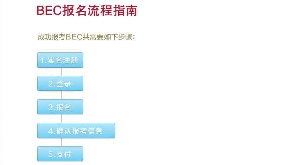 2024年商务英语报名时间
