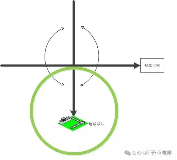 旋转物体的角动量是恒定的