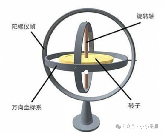 旋转物体的角动量是恒定的