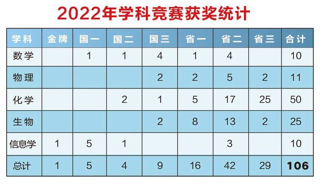 31届物理竞赛复赛