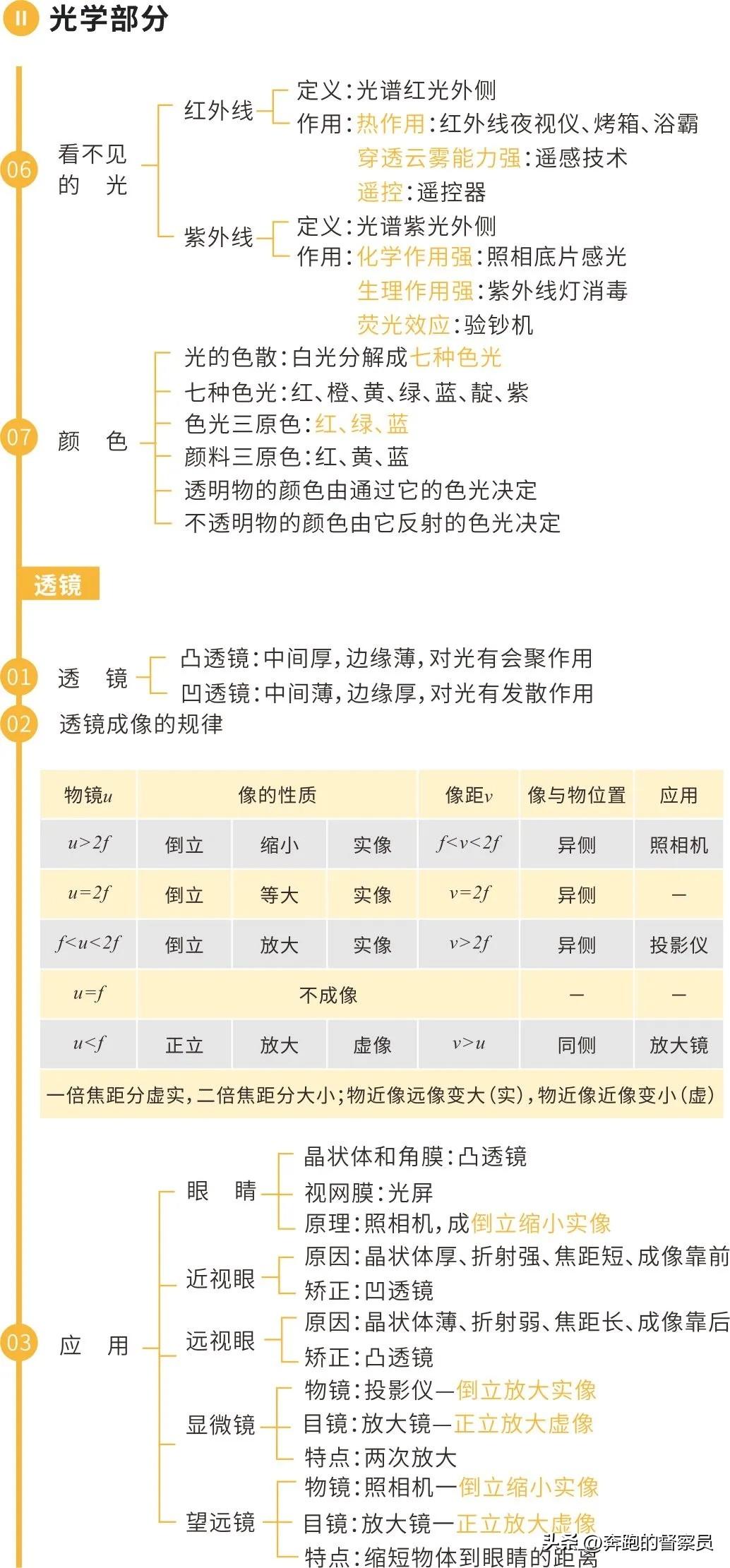 初中物理重心