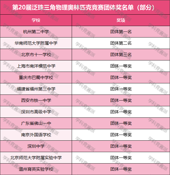 20届物理竞赛