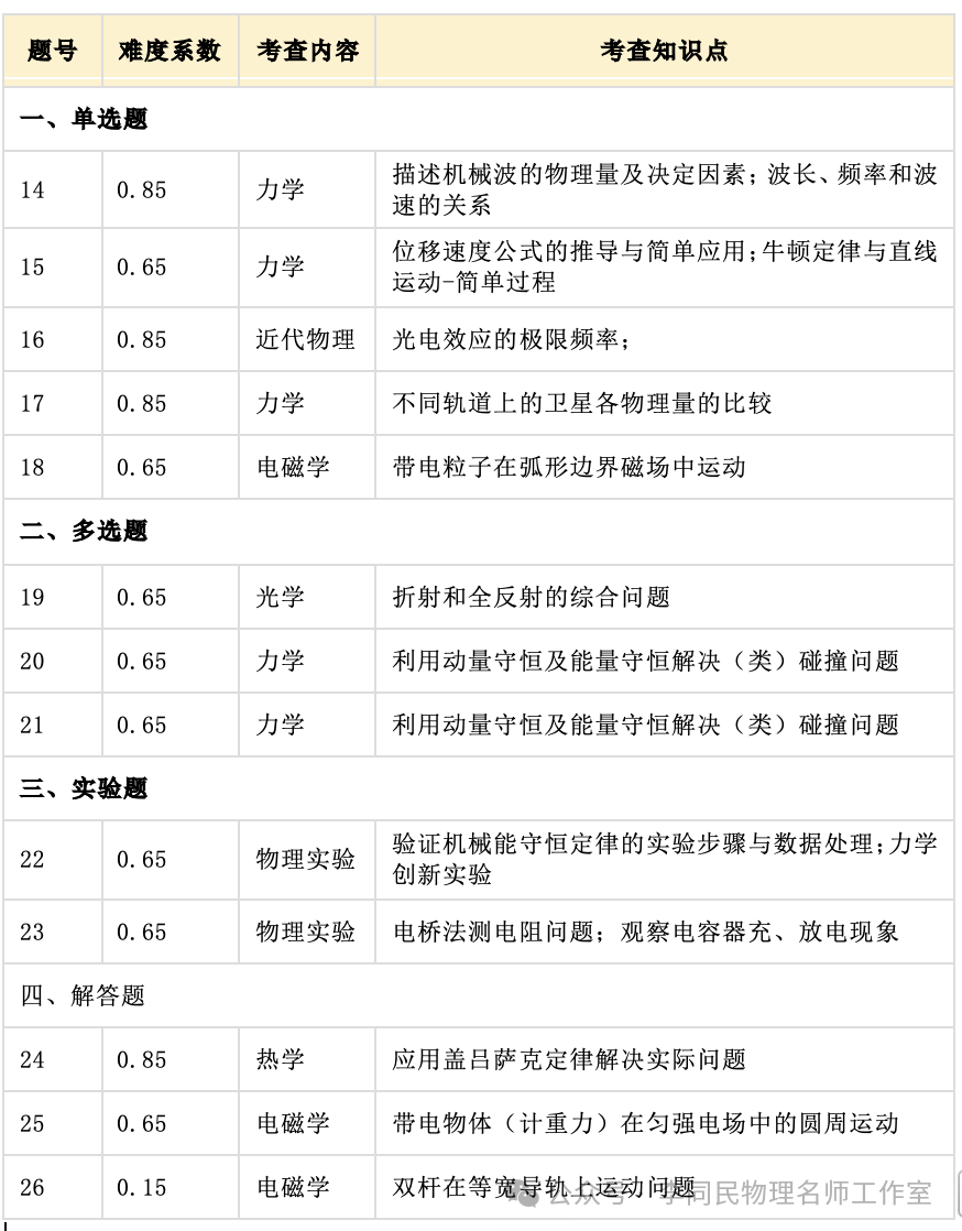 2024初二物理经典题20道