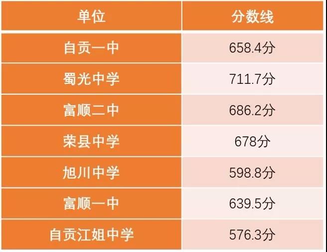 北大青鸟计算机学费