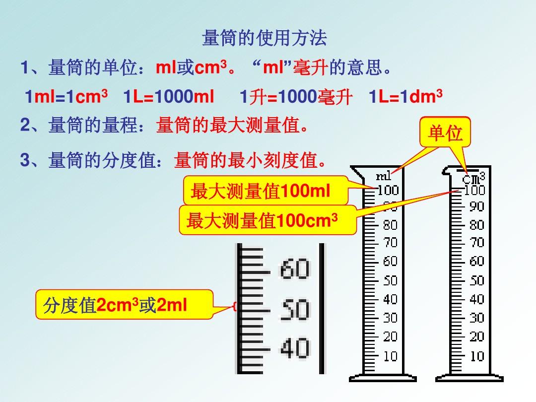 初中物理应用