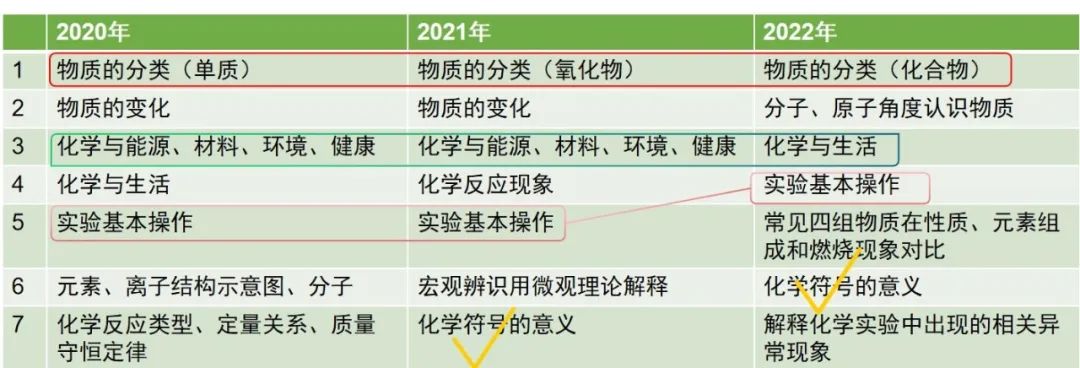 九年级物理选择题专项训练