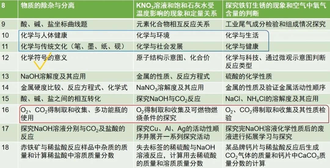 九年级物理选择题专项训练