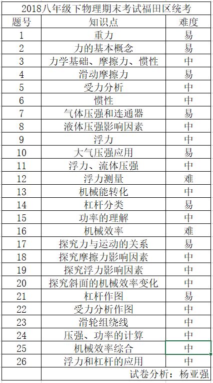 学而思初中物理讲义