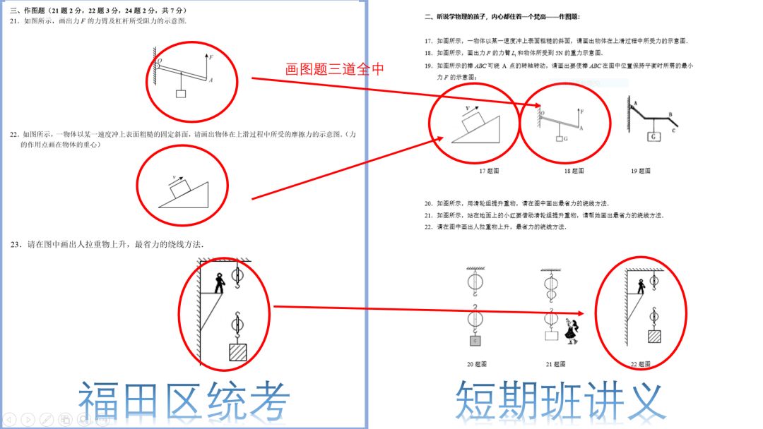 学而思初中物理讲义