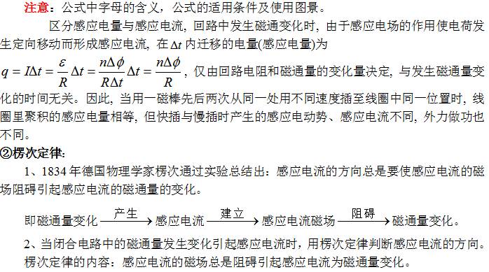 高中物理知识点：电磁感应