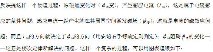高中物理知识点：电磁感应