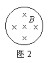 高中物理知识点：电磁感应
