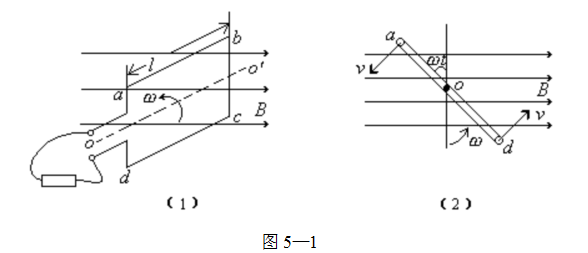 高中物理知识点：电磁感应