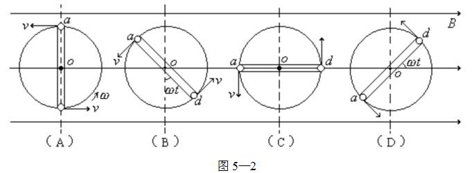 高中物理知识点：电磁感应