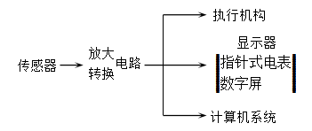 高中物理知识点：电磁感应