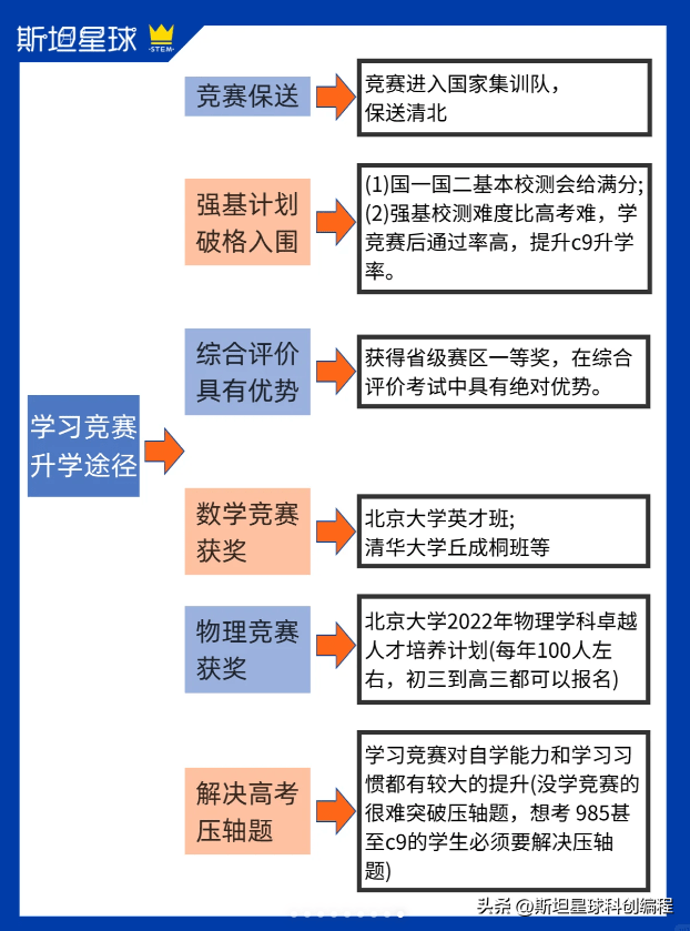 上海市高二物理竞赛