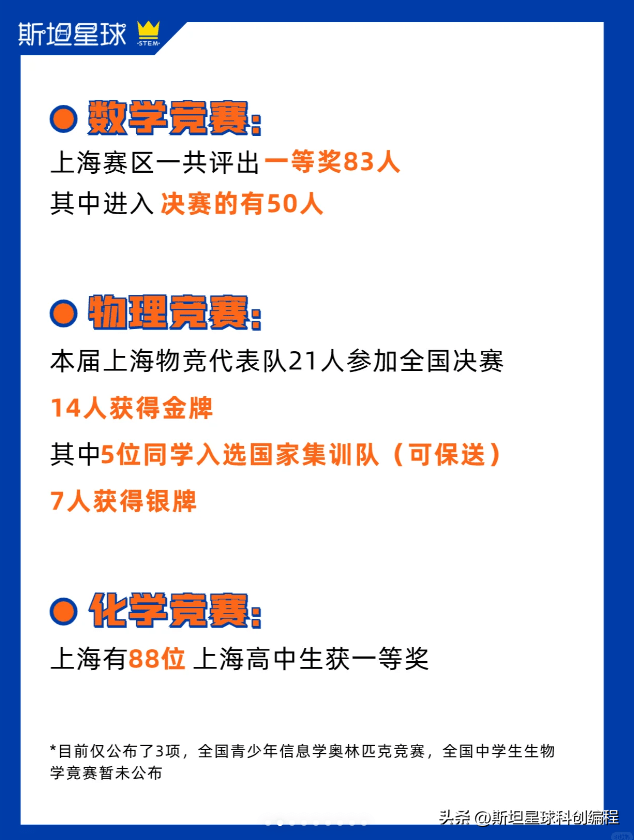 上海市高二物理竞赛