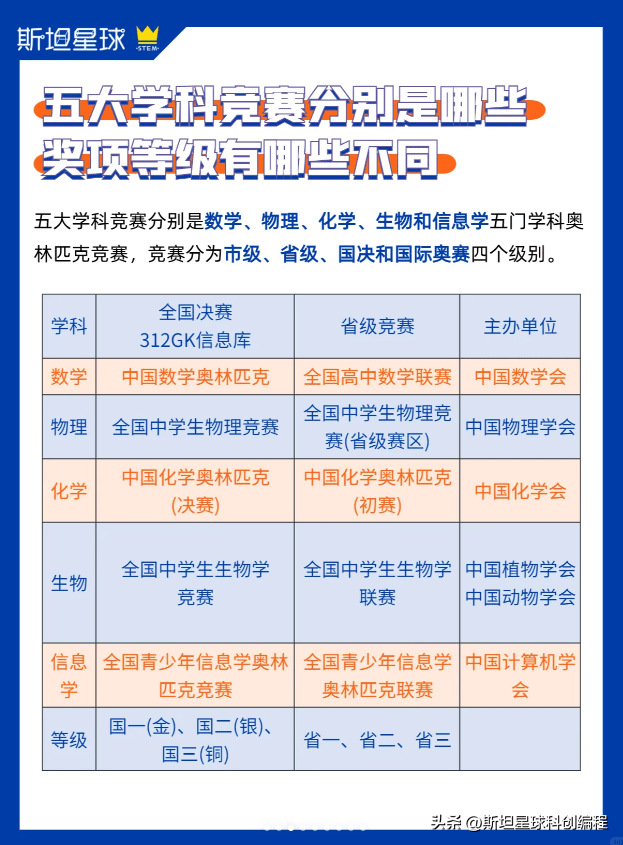 上海市高二物理竞赛