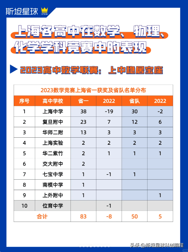 上海市高二物理竞赛