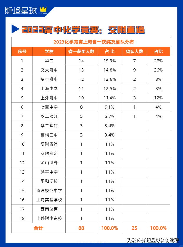 上海市高二物理竞赛