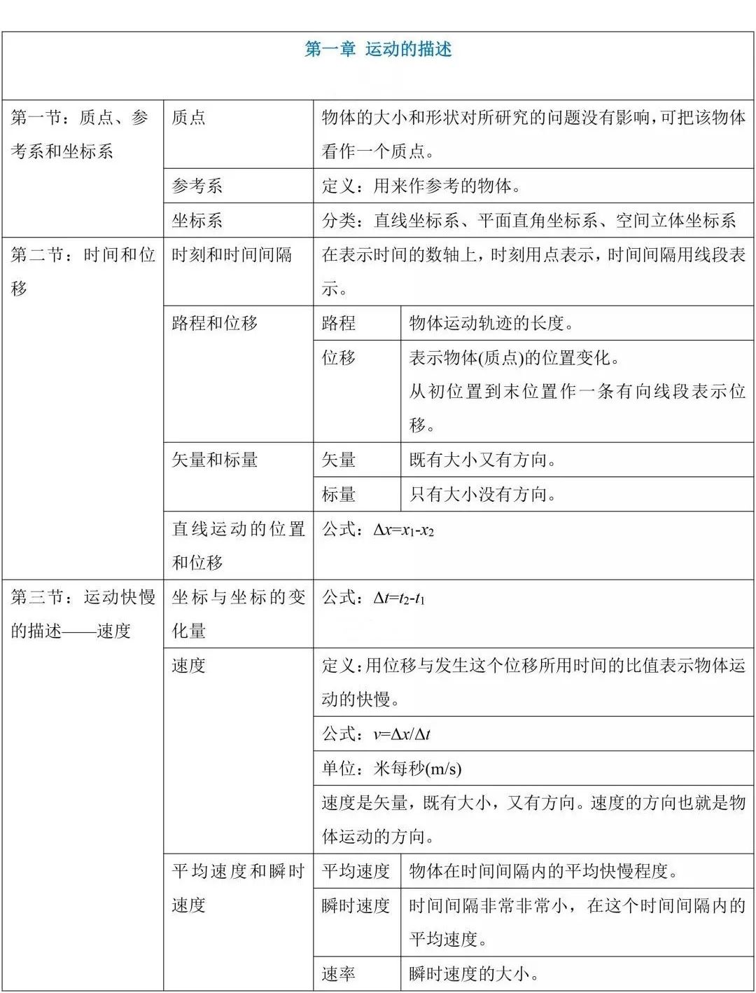 初中物理衔接