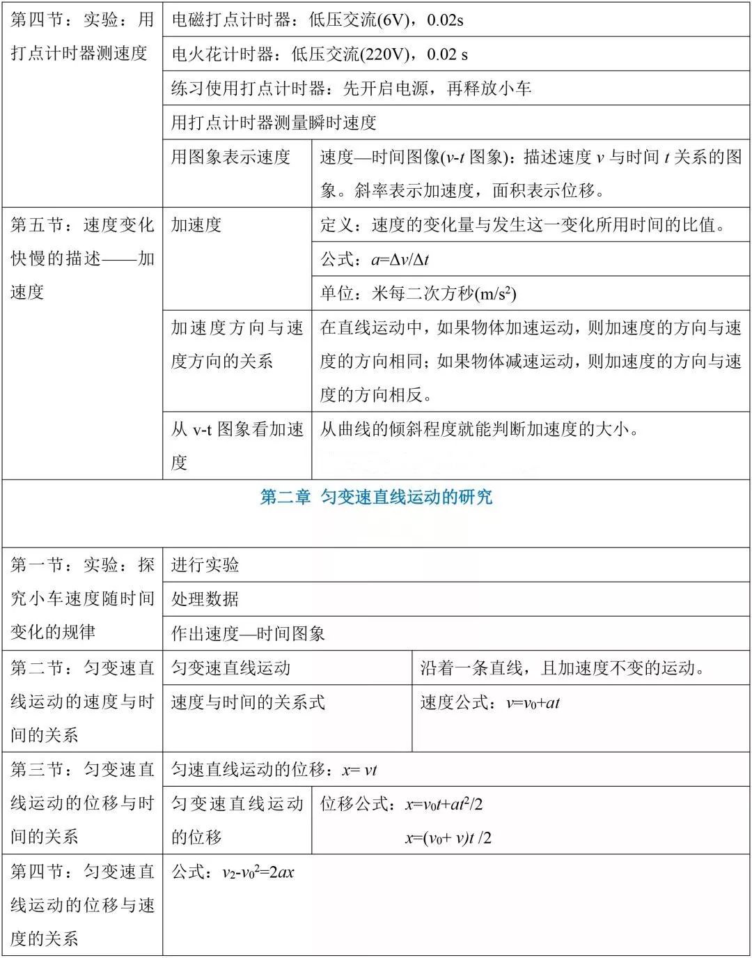 初中物理衔接