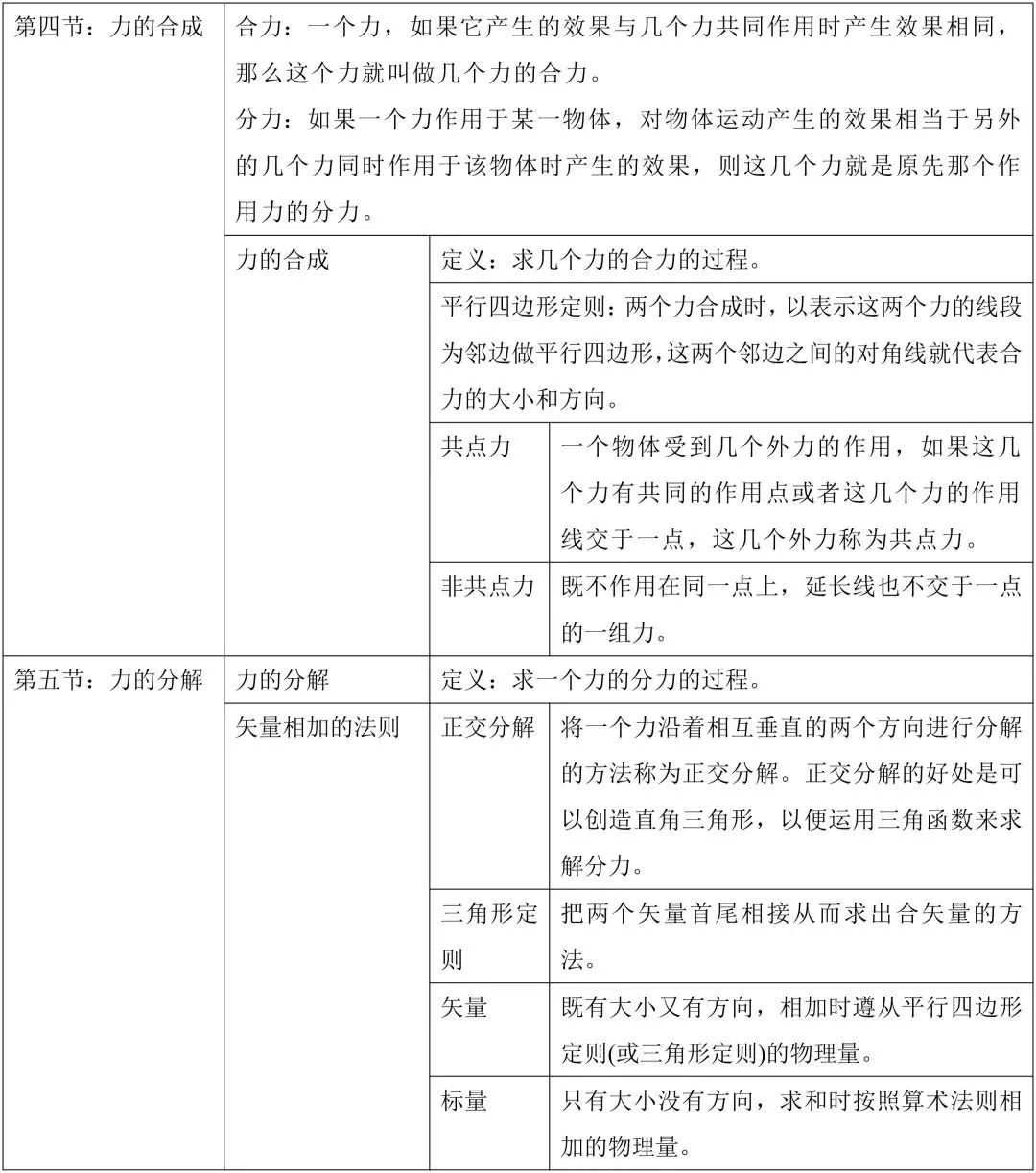 初中物理衔接