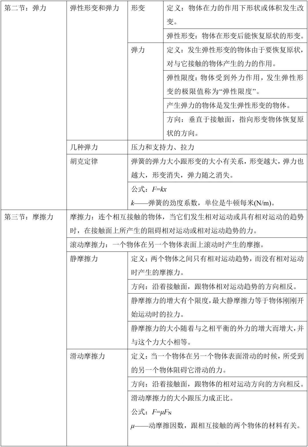 初中物理衔接