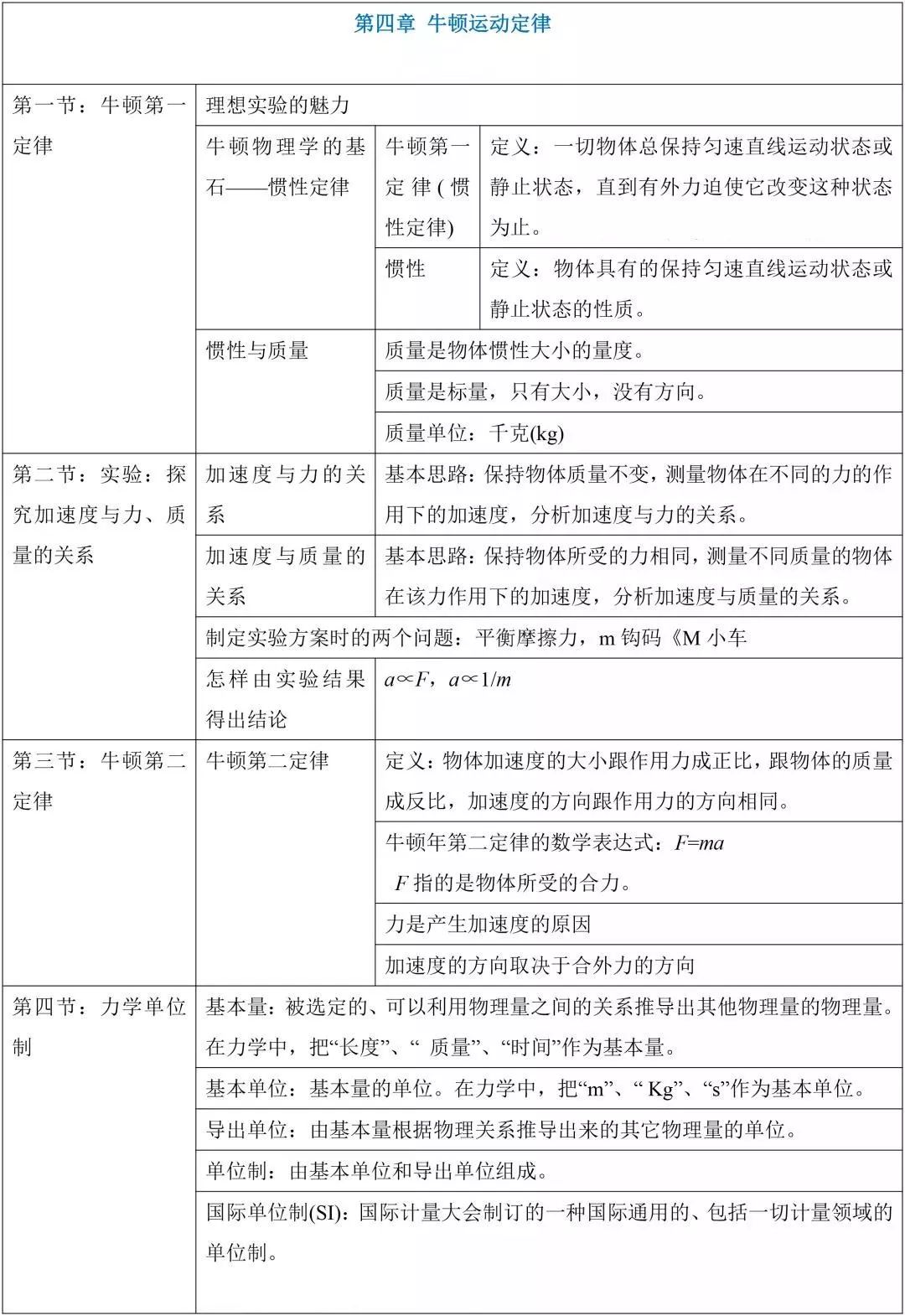 初中物理衔接
