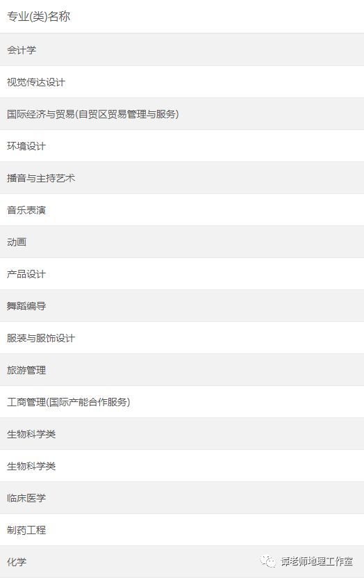 高中物理地理化学哪个难