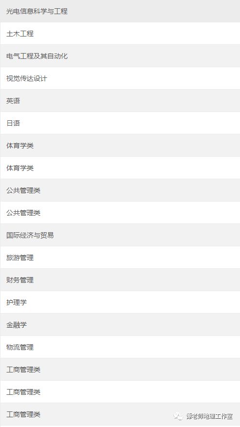 高中物理地理化学哪个难