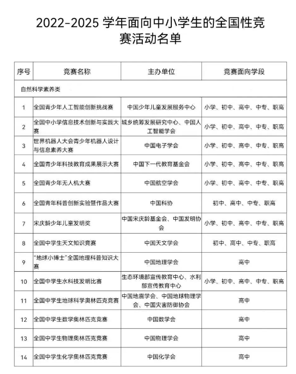 学科竞赛对个人的作用和意义