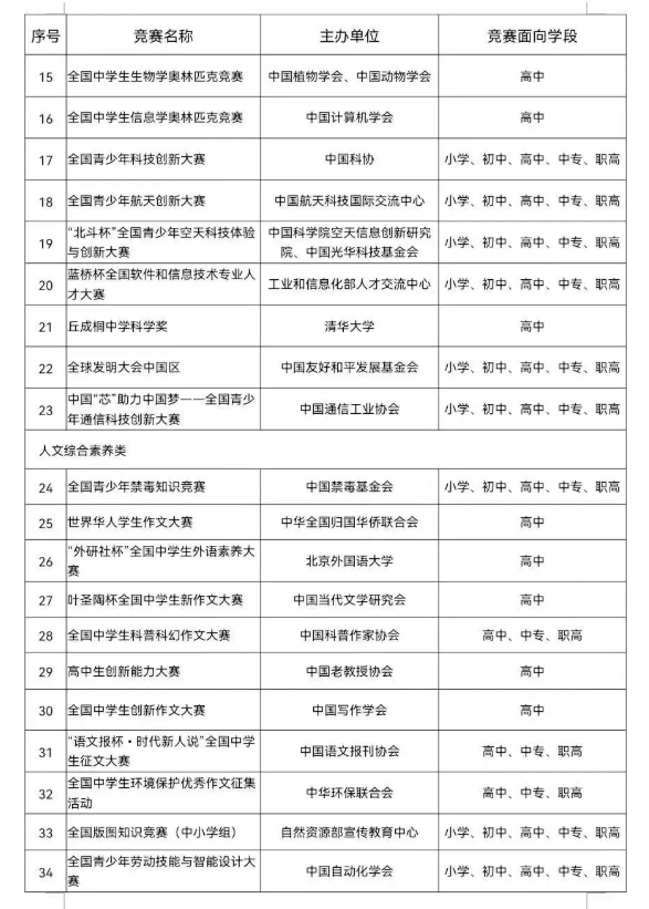 学科竞赛对个人的作用和意义