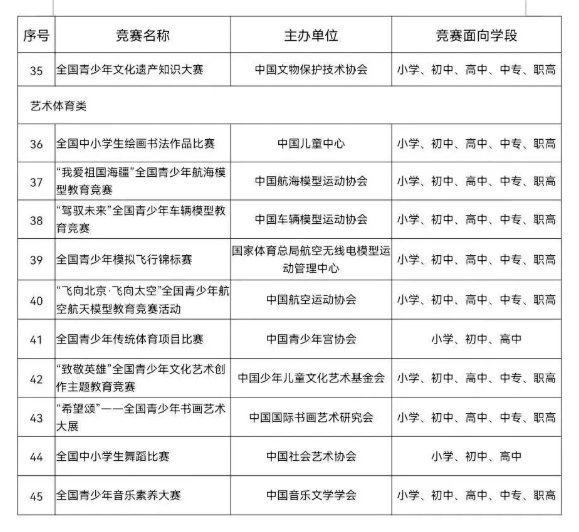 学科竞赛对个人的作用和意义