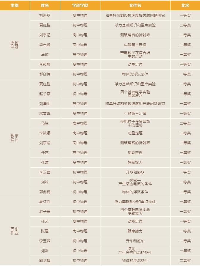 高中物理电学实验专题