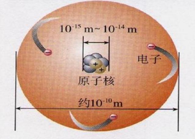什么的物理学家