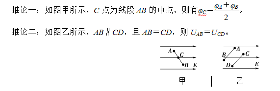 电场线