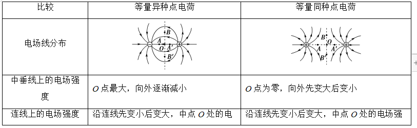 电场线