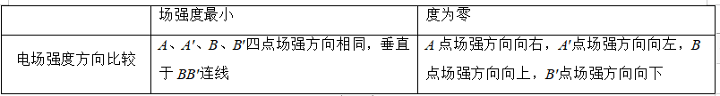 电场线