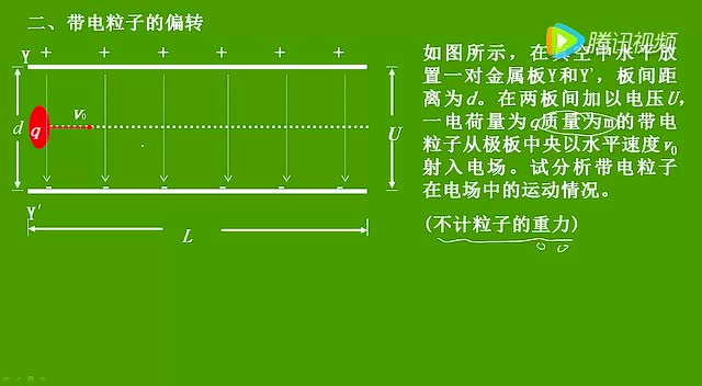 电场线