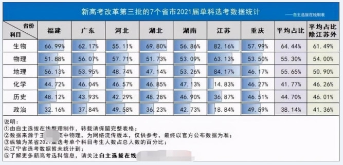 高中物理地理哪个更难教