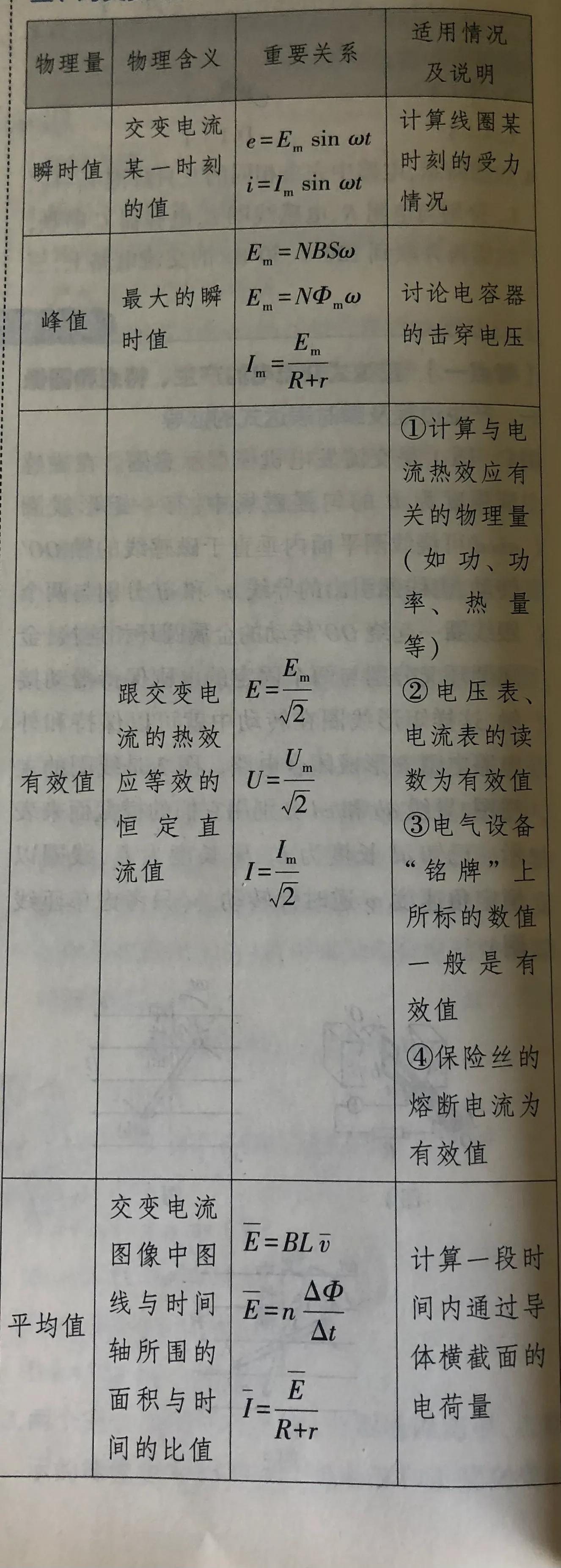 磁通量与电压的关系