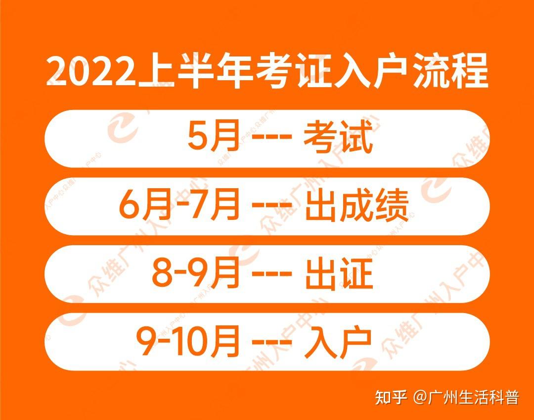 2024年职称考试报名时间